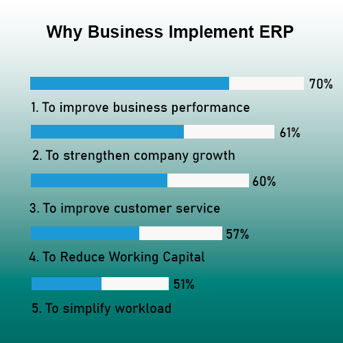 ERP Software