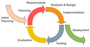 Agile strategies