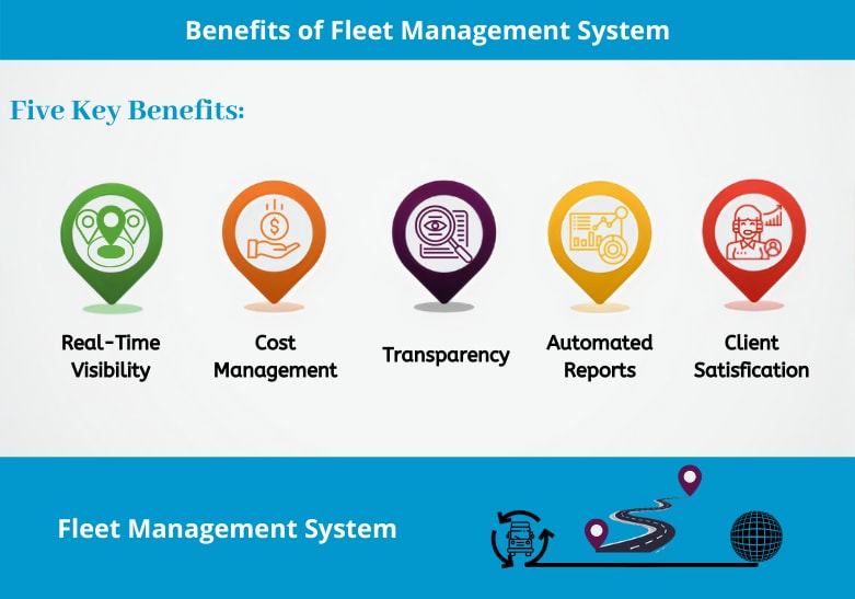 What is Fleet Management?