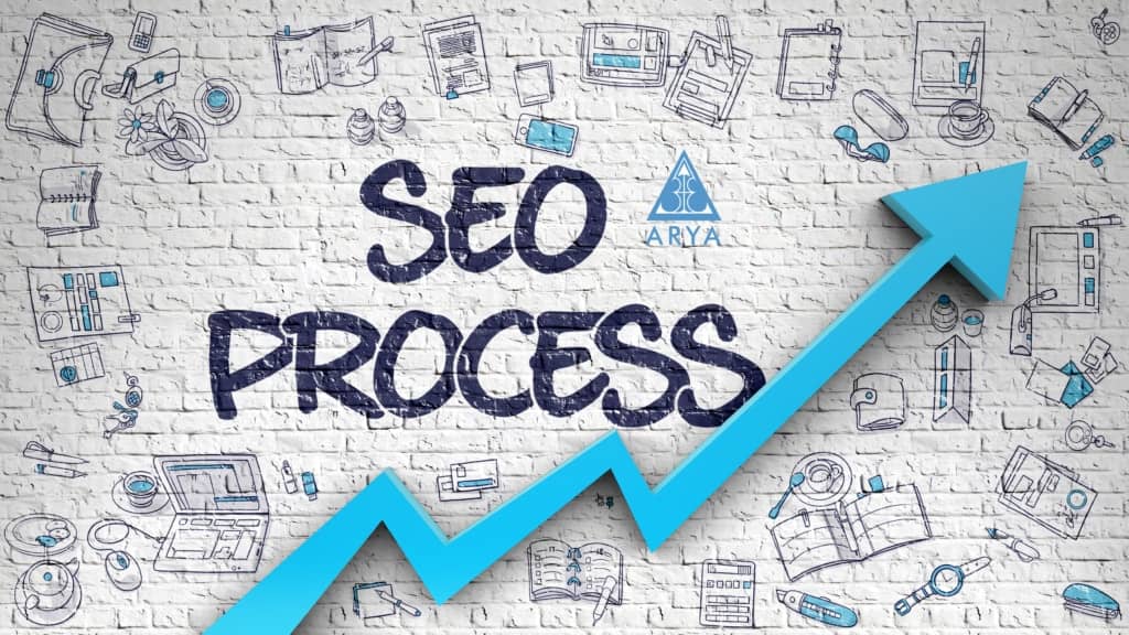 SEO Proces