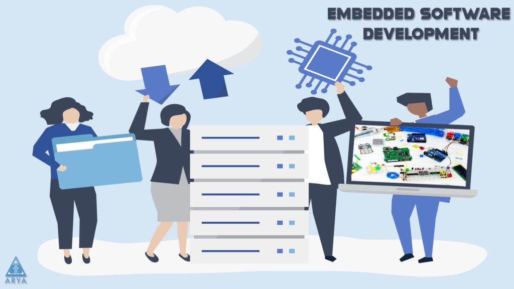 Challenges and Issues in Embedded Software Development