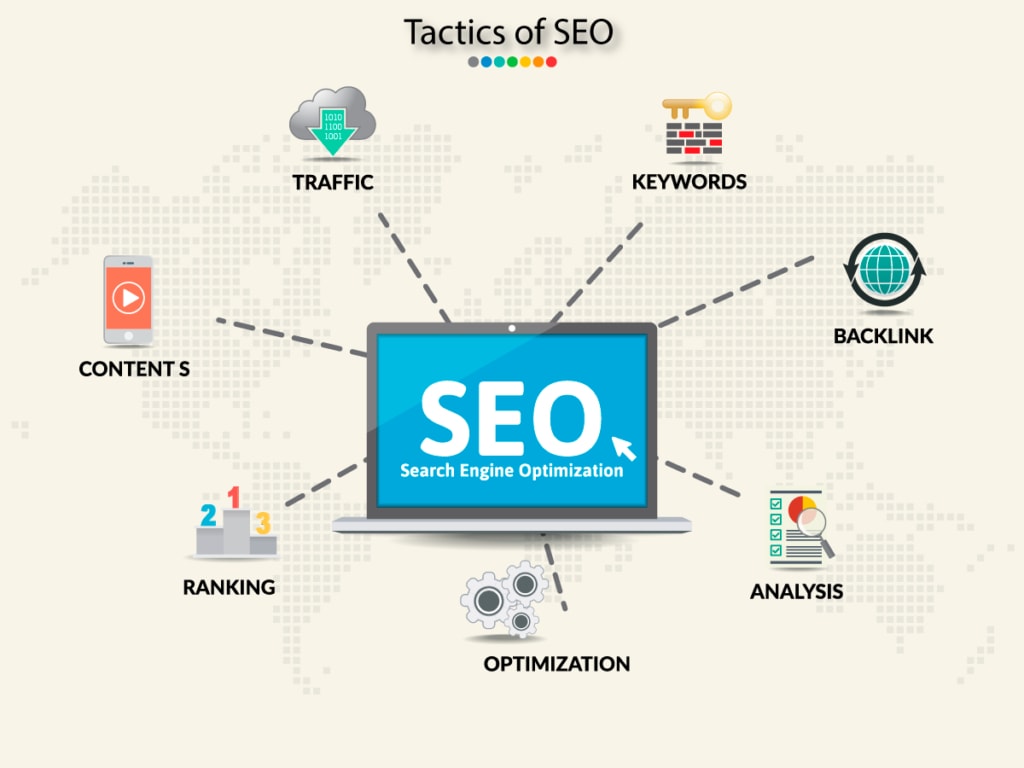 SEO Analytics