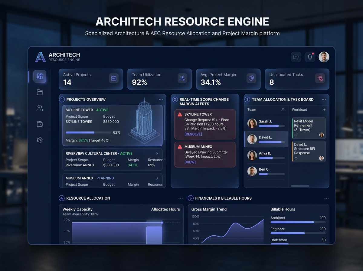Margin Alerts Preview